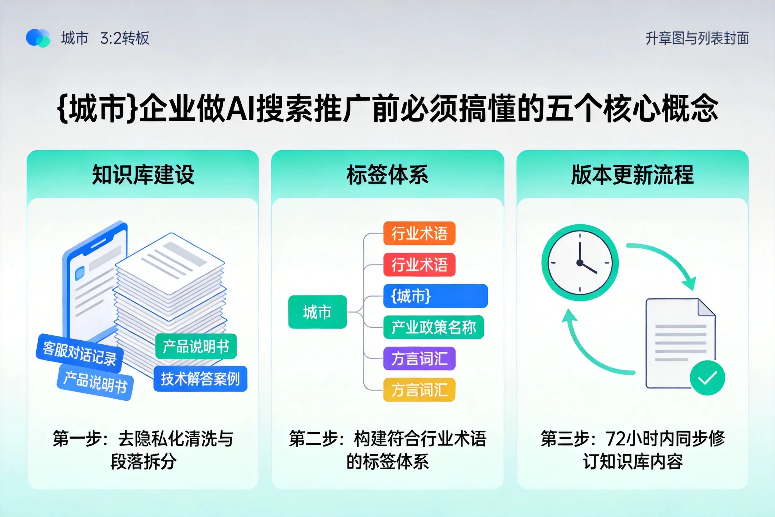 宁陕企业做AI搜索推广前必须搞懂的五个核心概念